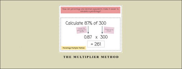 The Multiplier Method