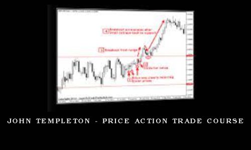 John Templeton – Price Action Trade Course