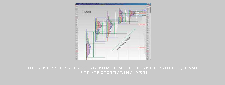 John Keppler – Trading Forex With Market Profile, $550 (strategictrading net)