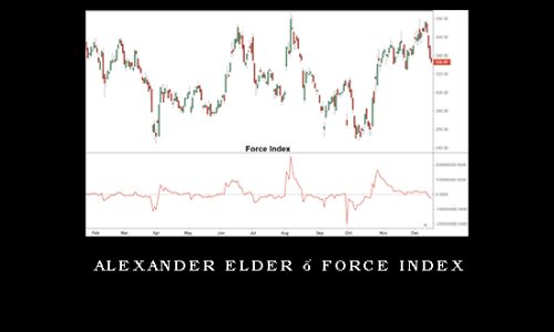 Alexander Elder – Force Index