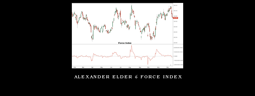 Alexander Elder – Force Index