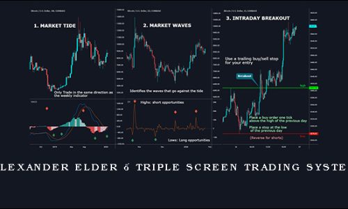 Alexander Elder – Triple Screen Trading System