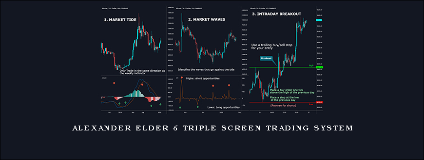Alexander Elder – Triple Screen Trading System