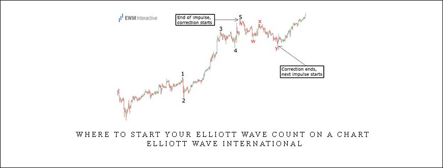 Where to Start Your Elliott Wave Count on a Chart – Elliott Wave International