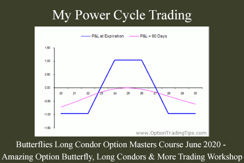 My Power Cycle Trading – Butterflies Long Condor Option Masters Course June 2020 – Amazing Option Butterfly, Long Condors & More Trading Workshop
