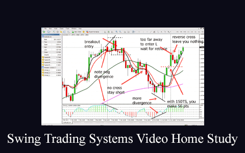 Van Tharp – Swing Trading Systems Video Home Study