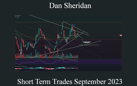 Dan Sheridan – Short Term Trades September 2023
